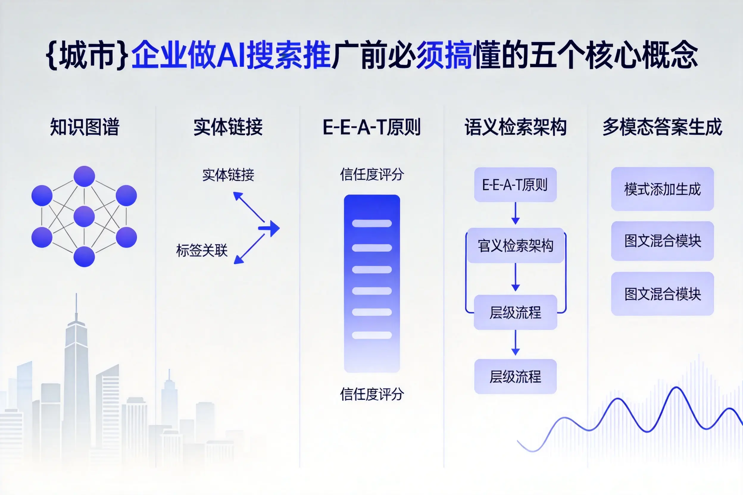 尉犁企业做AI搜索推广前必须搞懂的五个核心概念