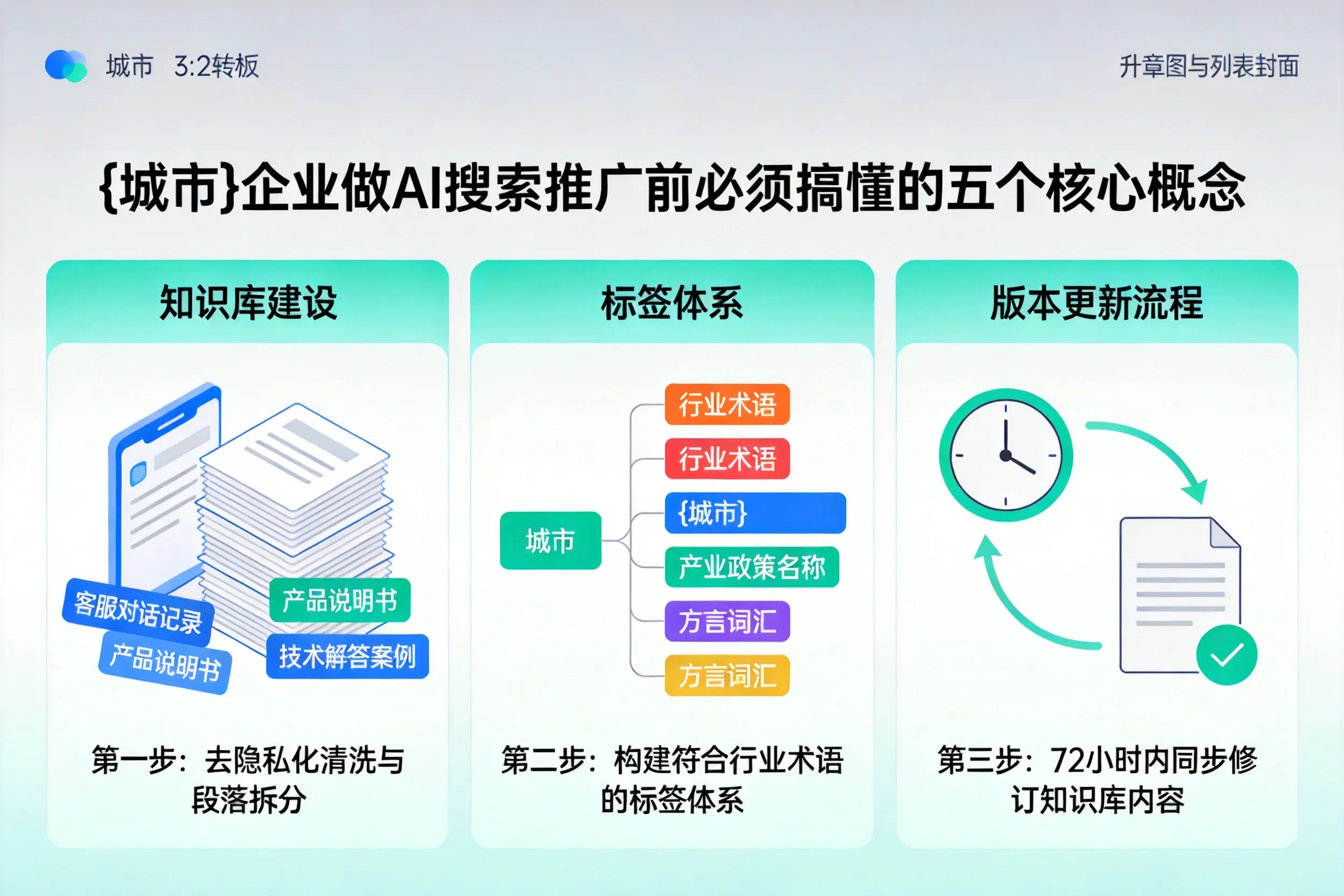 尉犁企业做AI搜索推广前必须搞懂的五个核心概念
